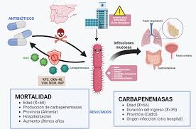 CONSENSO DE DIAGNÓSTICO Y TRATAMIENTO PARA INFECCIONES PORENTEROBACTERIAS PRODUCTORAS DE CARBAPENEMASAS